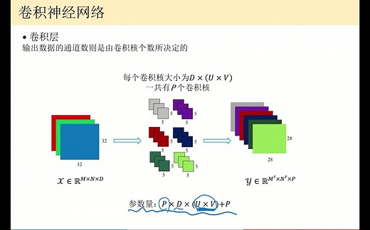 卷积神经网络原理 - 12 - 有趣的1x1卷积核