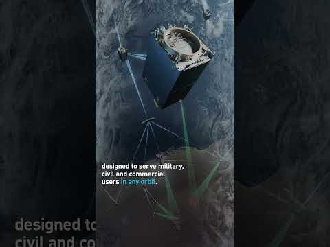 On-Orbit Technology Demonstrations