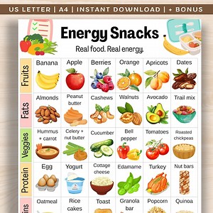 Energy Snacks Food Chart, Real Food Snack Ideas, Printable Snack List PDF for Adults and Kids, Quick & Low Sugar Snacks Chart - Etsy