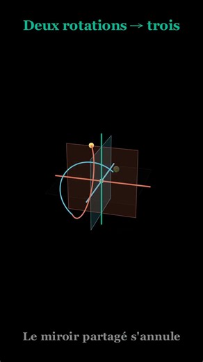 Two rotations that create a THIRD 🤯 (the magic of mirrors)