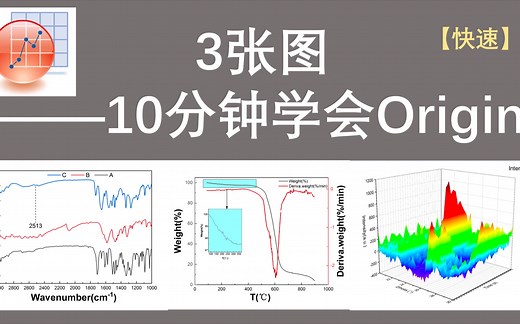 【Origin快速学习】丛丛自制 10分钟学会Origin 3张图为例 从基础到进阶——FT-IR红外吸收图，TGA,DTG双Y轴图，三维曲面图