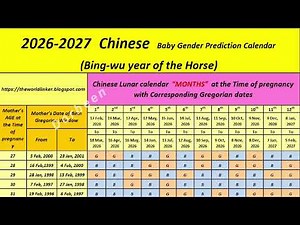 Chinese Gender Calendar 2026: Accurate Prediction & How To Use It