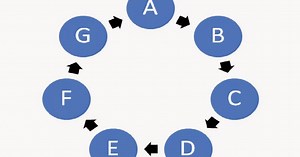 The Musical Alphabet