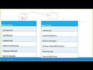 Part 21 SQL Server Administration in Amharic Language Detach and Move Database Files