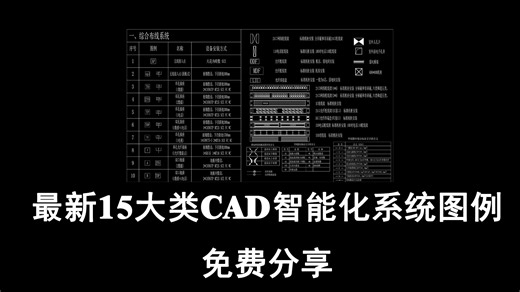 最新15大类CAD智能化系统图标免费分享