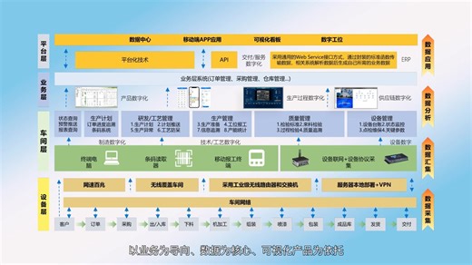 装备制造企业数字化管理系统