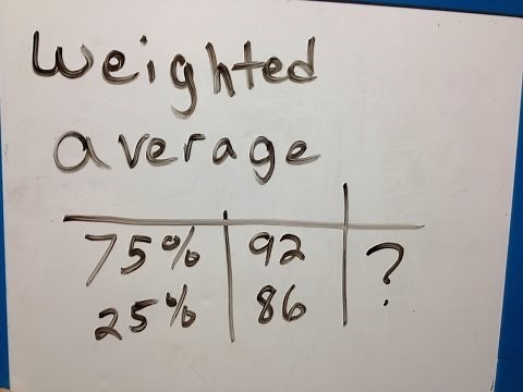 Math Lessons - How to Find Weighted Average