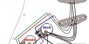 The Blender Stratocaster