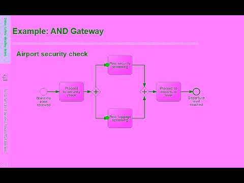 Business Process Modeling (BPM) 3