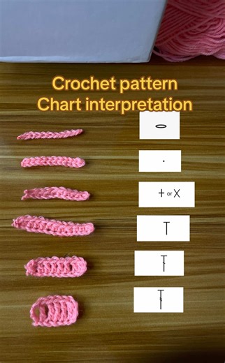 Understanding Crochet Pattern Chart Interpretation