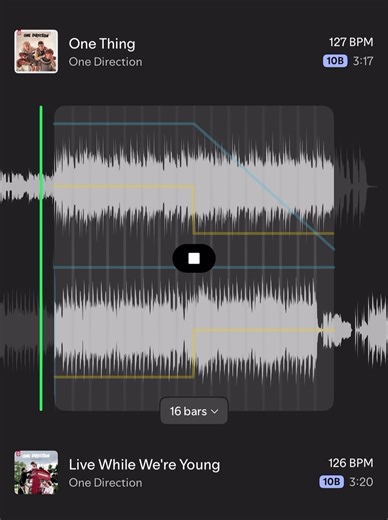 Remembering One Direction: A Musical Journey