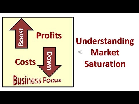 Understanding Market Saturation