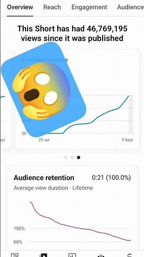 #trendingshorts #dronechor video viral revenue video