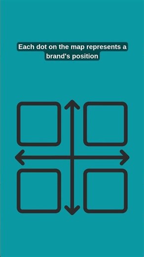 Positioning Maps Explained: Visualize Your Market and Find Opportunities