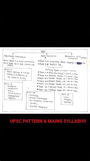 @UPSC PATTERN ❤️❤️❤️❤️❤️UPSC MAINS SYLLABUS ❤️❤️❤️❤️