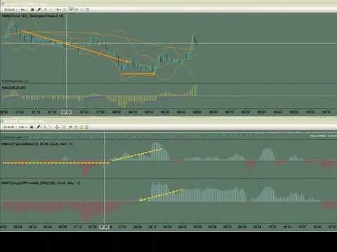Back to the Future Trading