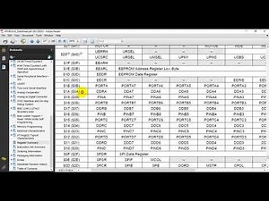 Tutorial AVR Driver (atmega 32) - Digital Input Output ( DIO ) part1