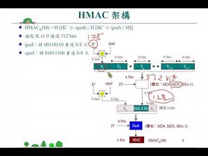 資訊與網路安全概論：HMAC 演算法
