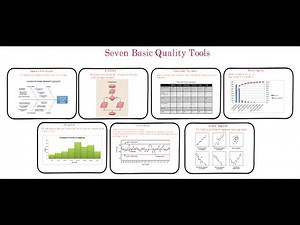 59. PMP | What are the seven basic quality tools in project management