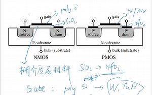 半导体gate介绍
