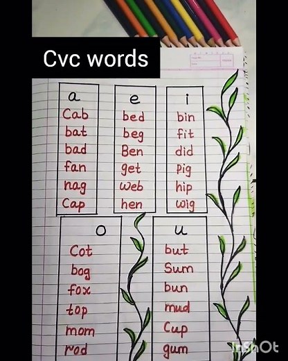 Vc, cv, cvc, ccvc,cvcc words#shortsvideo #english #education