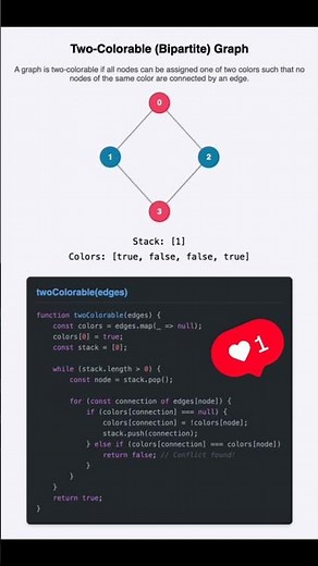 DSA: Graph: Episode-4 #coding #dsa #programming #code #datastructures #computerscience #algorithms