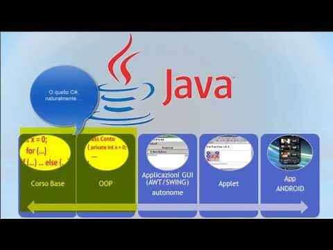 Java (Playlist 1) corso base ITA 1: introduzione alle playlist