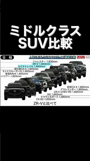 【2026年版】ミドルクラスSUVサイズ徹底比較 ランクルFJ、RAV4、クラウンスポーツ、ハリアー、ZR-V、CR-V、新型CX-5、CX-60、フォレスター、NX、エクストレイル、アウトランダー