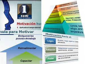 La pirámide de necesidades de Abraham Maslow (aportes).