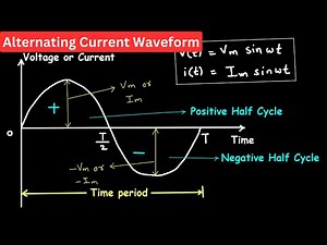 Alternating Current Waveform | Electrical Engineering