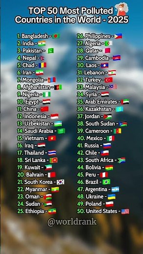 Top 50 Most Polluted Countries in the World – 2025 🌍💨