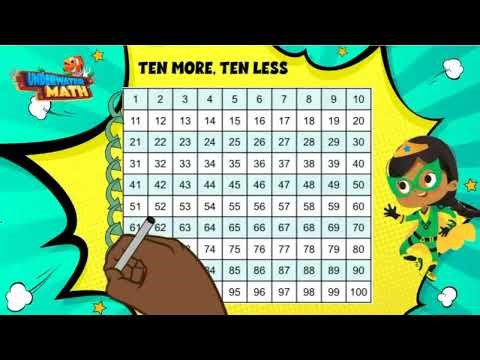 Skill Builder: Number Patterns with 3 Digit Numbers | 2nd Grade Math