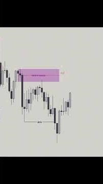 60-Second Trading: Order Block Targets & Inducement Explained | Quick Guide