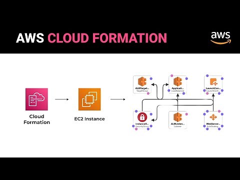 Use CloudFormation to Launch an Amazon EC2 Instance