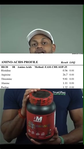 Bigmuscle is a fraud , lab test failed