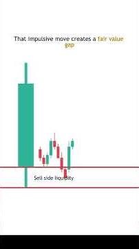 One Candle One Direction #trading