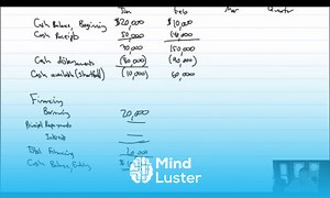 Mind Luster - Learn MA Module 8 Video 8 Cash Budget Problem 8 7B