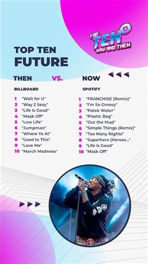 Future: Top Ten Now vs. Then