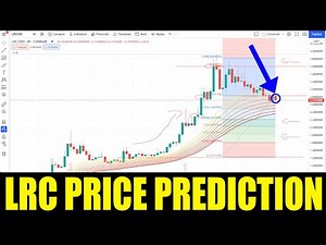 LRC LOOPRING Crypto - Price Prediction & Analysis For LOOPRING Huge Increases November 2021