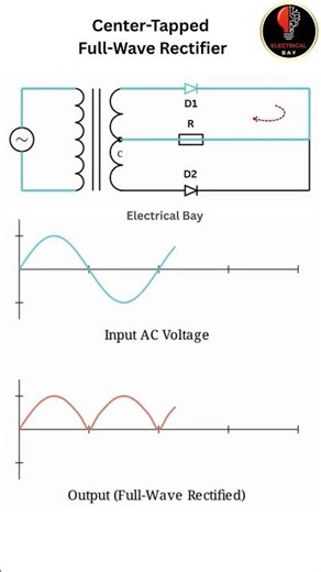 How a Center-Tapped Full-Wave Rectifier works ?