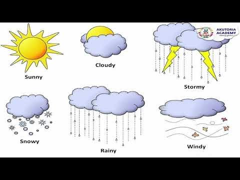 Weather (Sunny, Rainy & Cloudy)