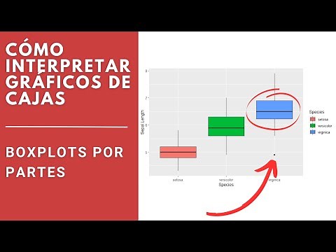 How to Interpret Boxplots | What Does Each Part Mean? | Statistics for Beginners