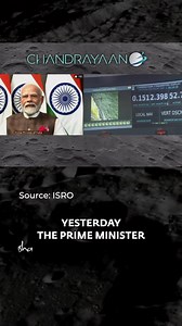621K views · 13K reactions | Shiv Shakti Point - Is It Ok To Use Hindu Names? | #Chandrayaan3 Landing Sadhguru answers a question about Shiva Shakti, the name of the spot where India’s Chandrayaan-3 Lander module settled down on the Moon’s surface, and whether it is appropriate to use words from one culture to name a spot on a celestial body. #Sadhguru #Wisdom #ShivShakti #Moon | Sadhguru | Facebook