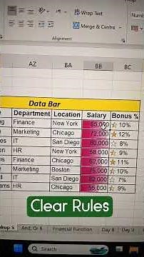 Excel Conditional Formatting Clear Rules 🔥 /How to Clear Conditional Formatting in Excel #excel