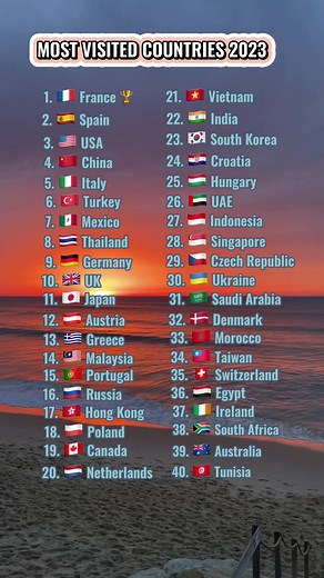 Top 50 Most Visited Countries in 2023 | World Population Review