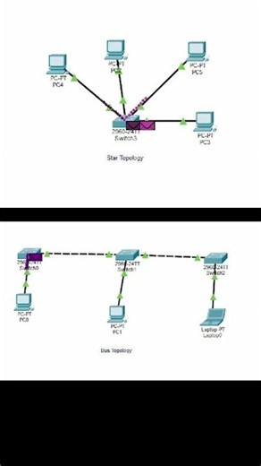Bus vs Star Topology: CPT Simulation | Packet Tracing | Cisco Packet Tracer