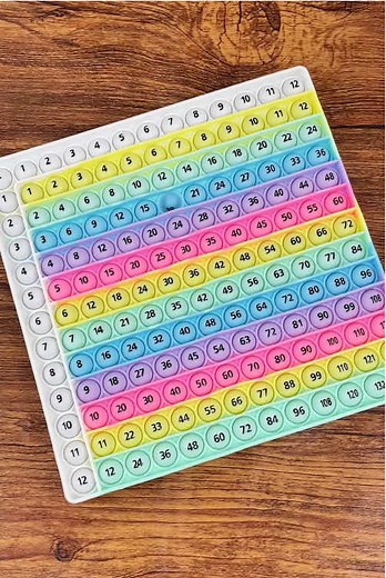 Fun Multiplication Tricks for Kids