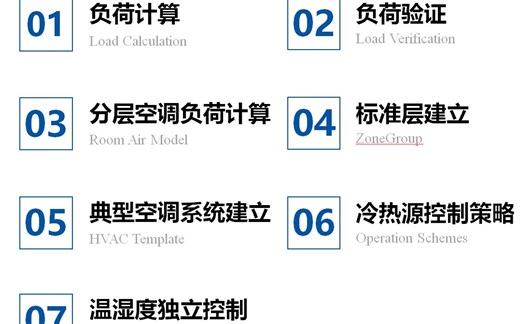 EnergyPlus负荷计算