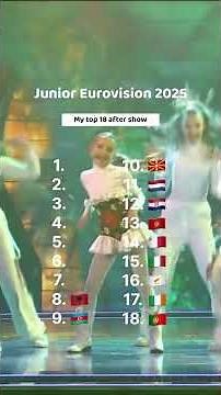 My top 18 one day after jesc 2025🥰💖 Who do you think should win ? #jesc2025 #winner #ranking