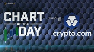 32 reactions | As billions of dollars' worth of bitcoin flow out of exchanges, the price of BTC is shooting up. So who is hoarding bitcoin? Watch Chart of the Day on "All About Bitcoin": https://youtu.be/6p5IlOT-TxA | CoinDesk | Facebook